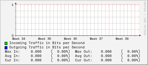 monthly-graph
