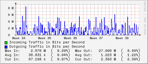 monthly-graph