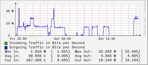 daily-graph