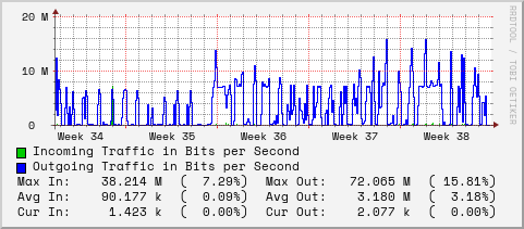 monthly-graph