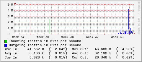 monthly-graph