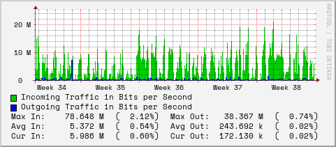 monthly-graph