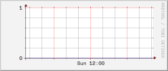 index-graph