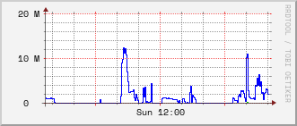 index-graph