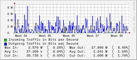 monthly-graph