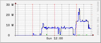 index-graph