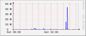 index-graph