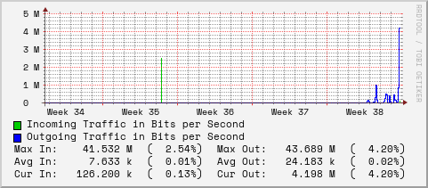 monthly-graph