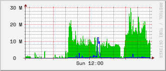 index-graph